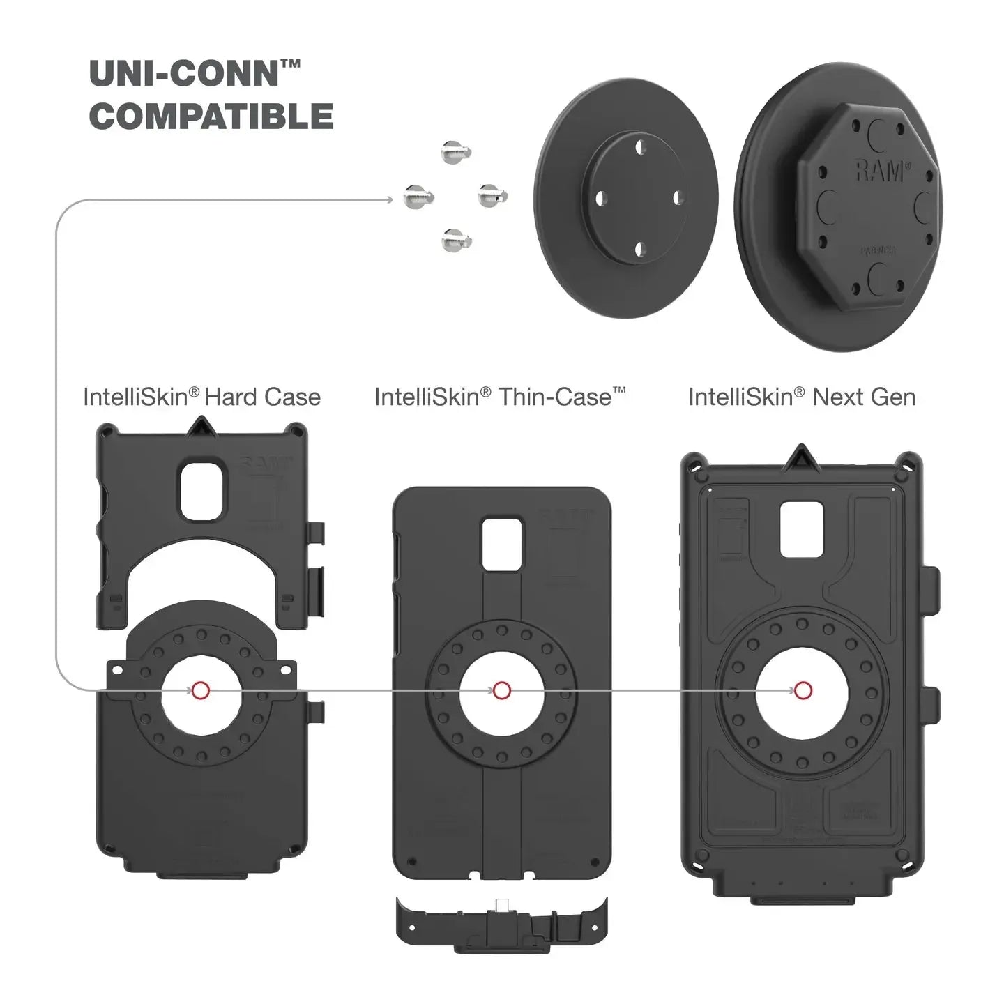 RAM GDS Uni-Conn™ Adapter for IntelliSkin® (RAM-GDS-U1U)