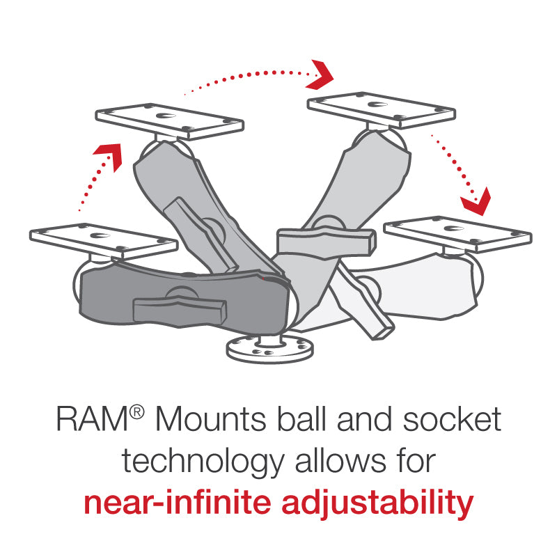 RAM Humminbird Helix 7 Mount 1.5" (RAM-202-24-202U)