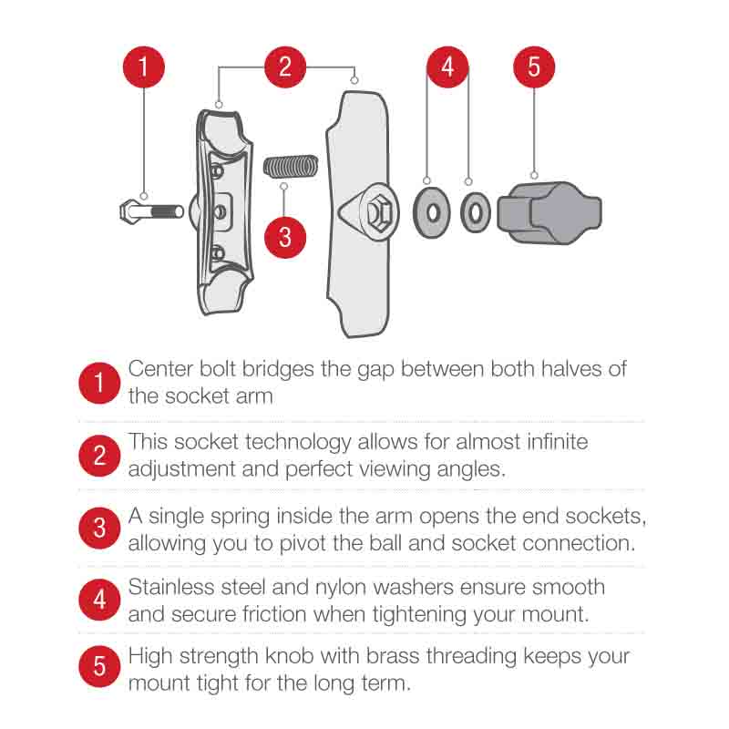 RAM 1" Mount for Humminbird, Matrix & Lowrance Series (RAM-B-107U)