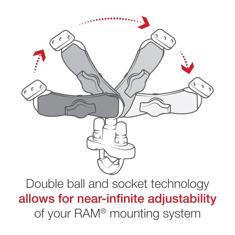 RAM Handlebar Mount w U-Bolt (RAM-B-149ZU)