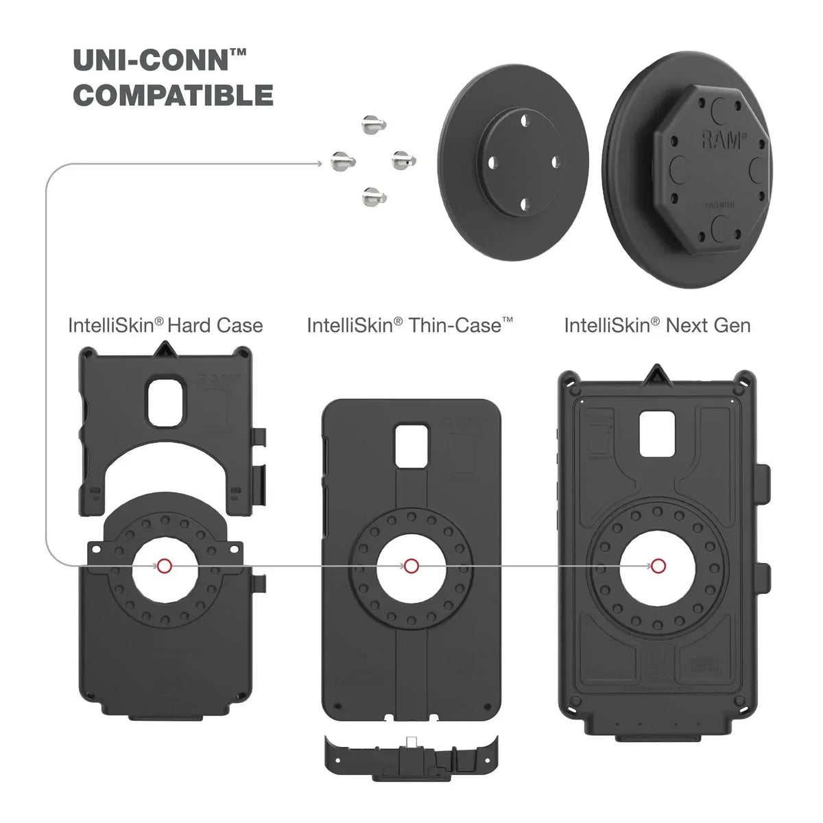 RAM GDS Uni-Conn™ Adapter for IntelliSkin® (RAM-GDS-U1U)