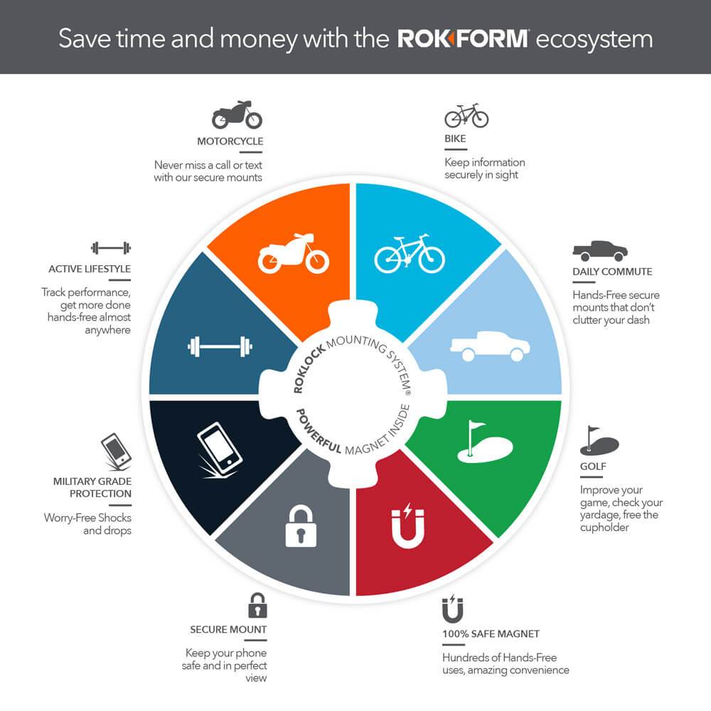 ROKFORM Low Pro Magnetic Car Dash Mount (332001P) - Modest Mounts